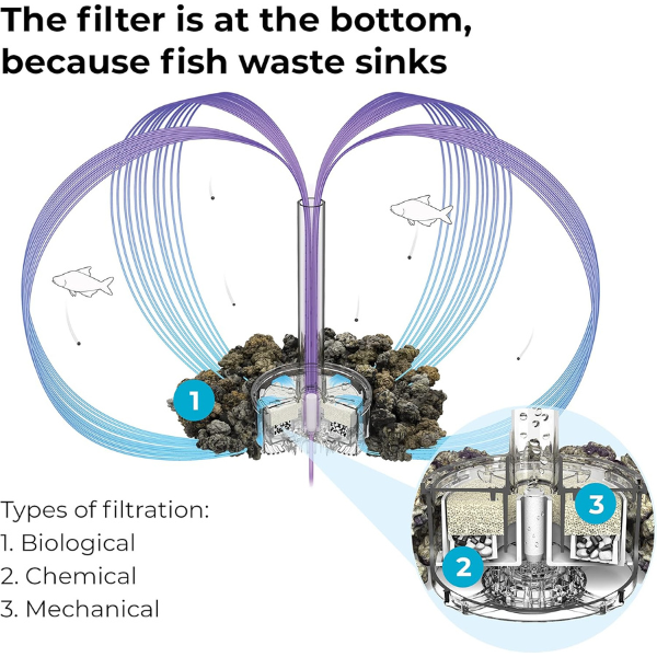 LED Aquarium Light Fixture Black Modern Design