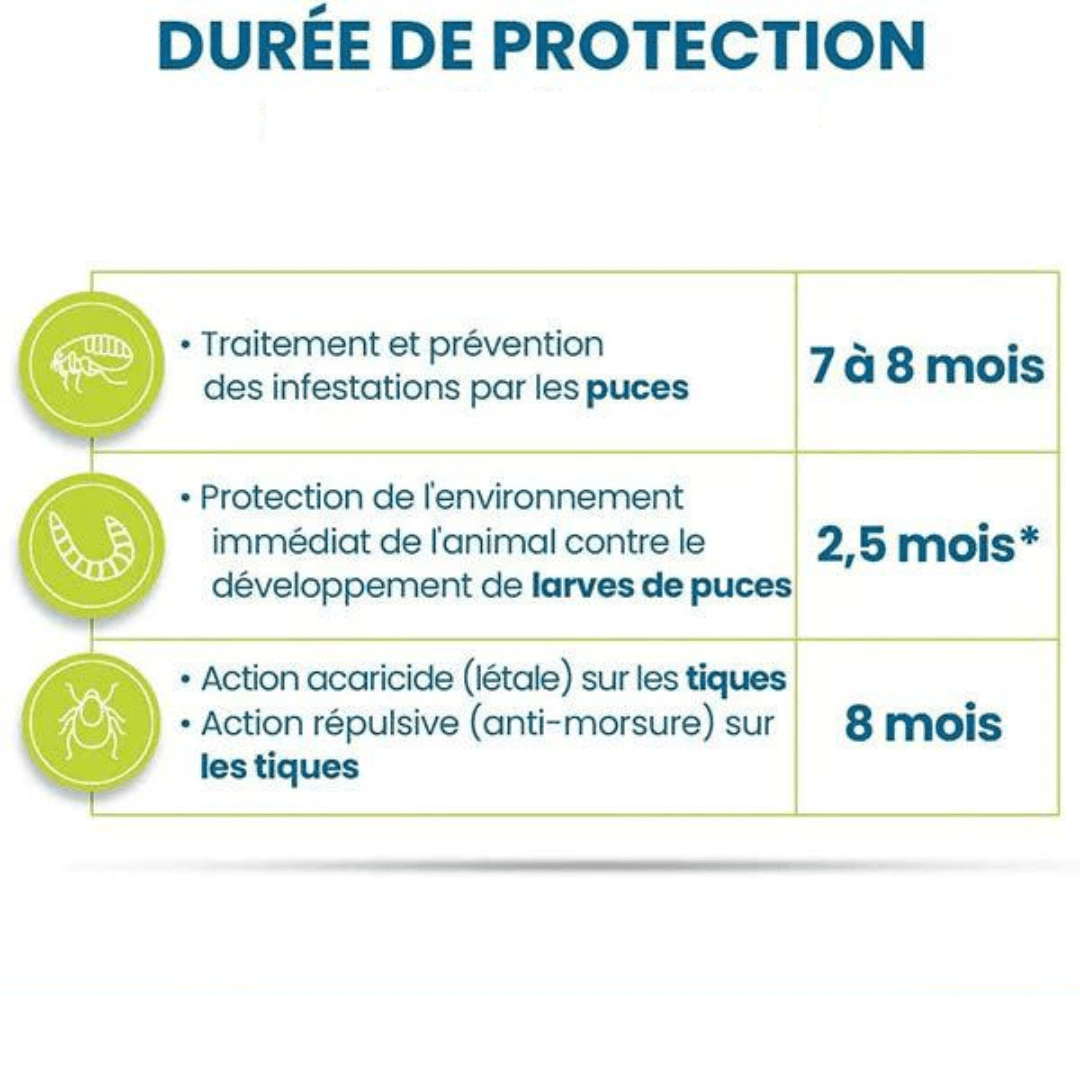 Natural Flea and Tick Collar for Dogs and Cats Pet Protection